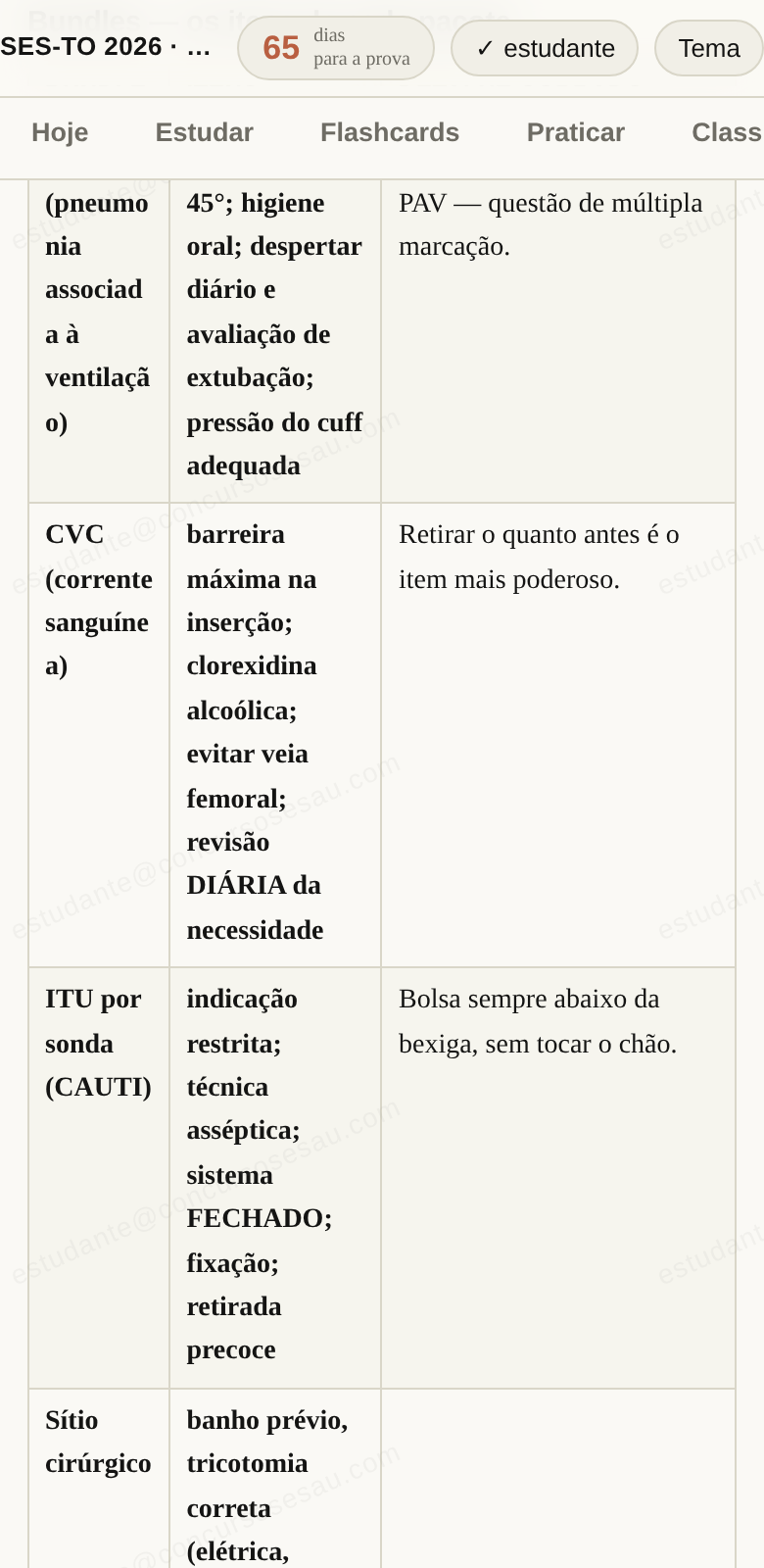 Tela de teoria com tabelas de classificação e os números exatos que a banca cobra
